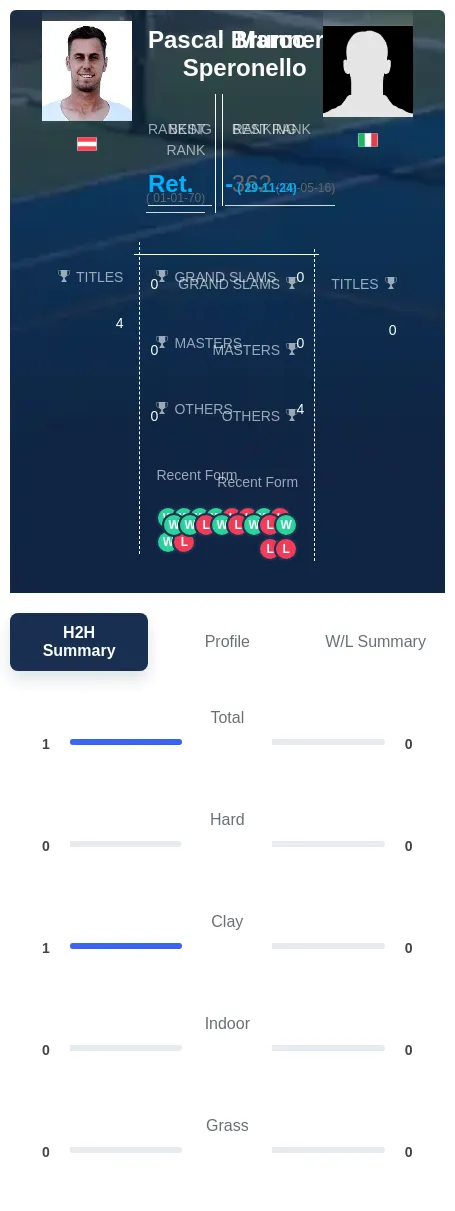 Brunner Speronello H2h Summary Stats