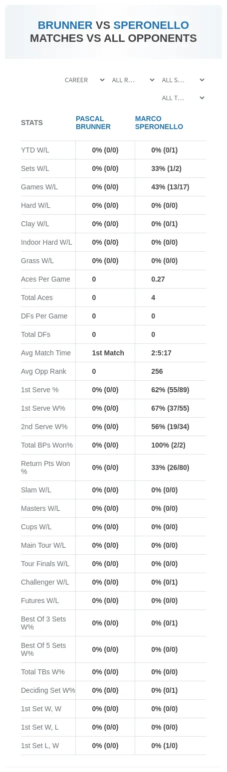 Pascal Brunner Marco Speronello Prediction Stats