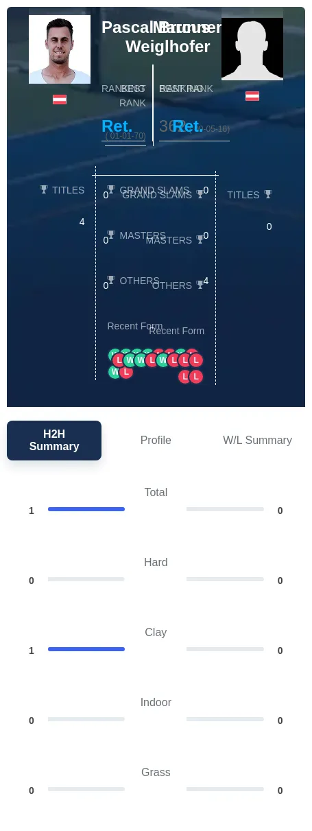 Brunner Weiglhofer H2h Summary Stats