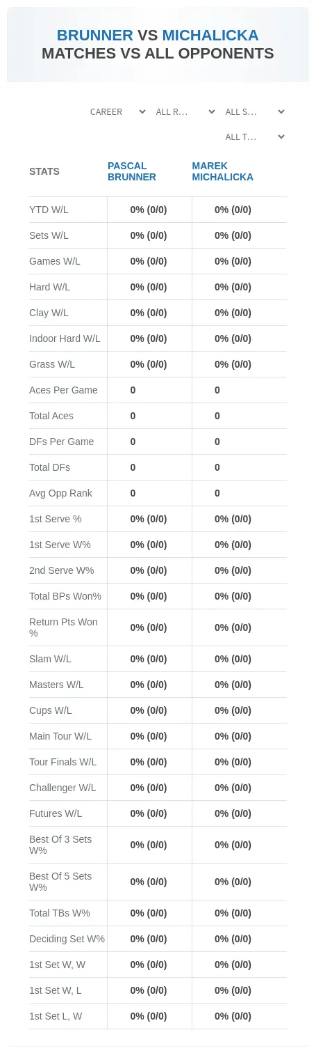 Marek Michalicka Pascal Brunner Prediction Stats