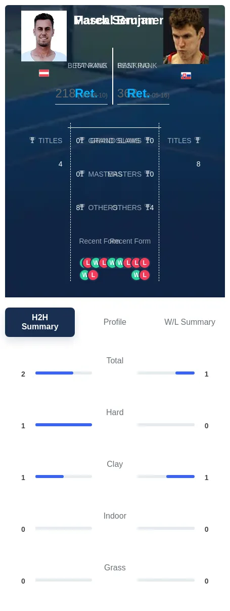 Brunner Semjan H2h Summary Stats
