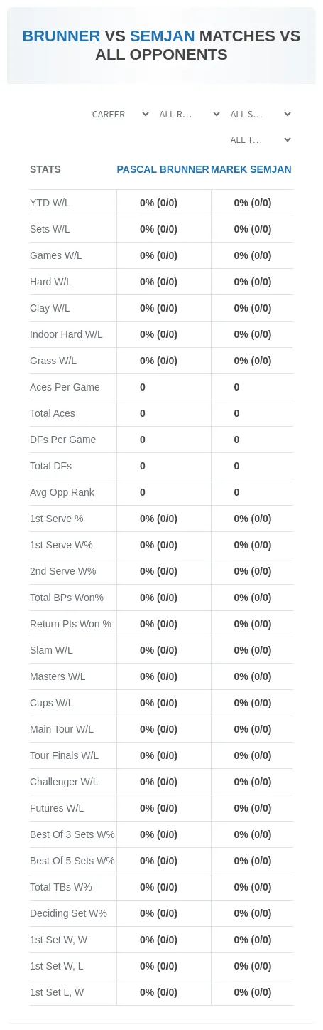 Pascal Brunner Marek Semjan Prediction Stats