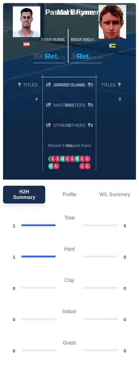 Brunner Fynn H2h Summary Stats