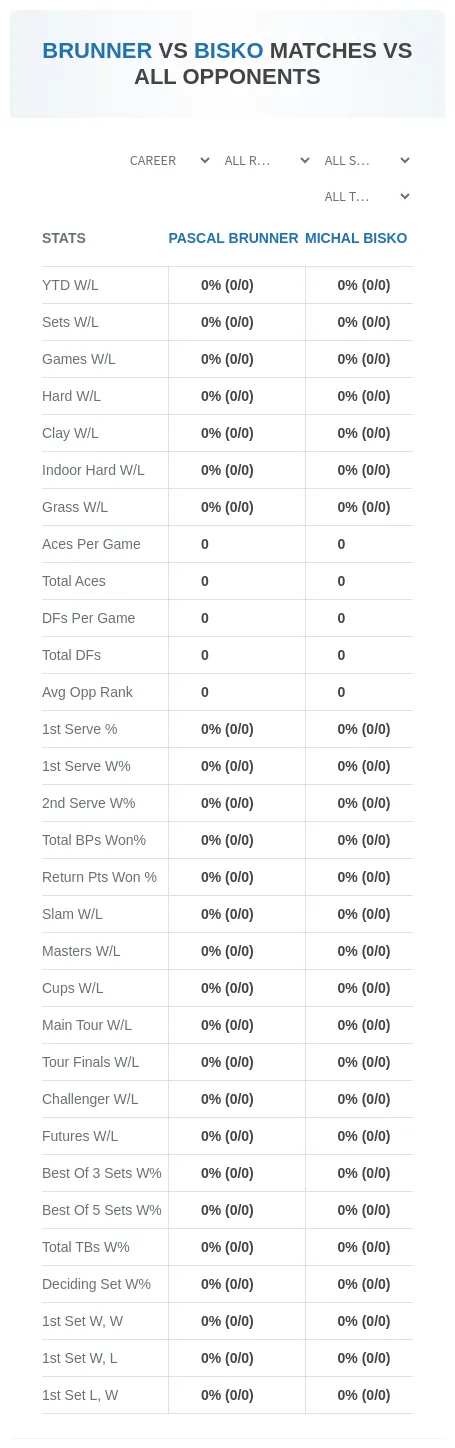 Michal Bisko Pascal Brunner Prediction Stats