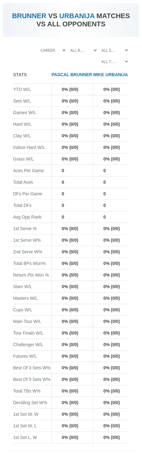 Pascal Brunner Mike Urbanija Prediction Stats