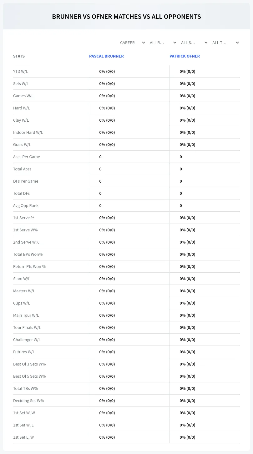 Patrick Ofner Pascal Brunner Prediction Stats