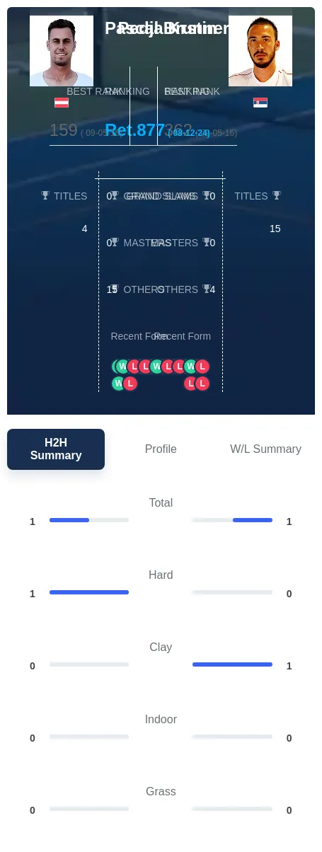 Brunner Krstin H2h Summary Stats
