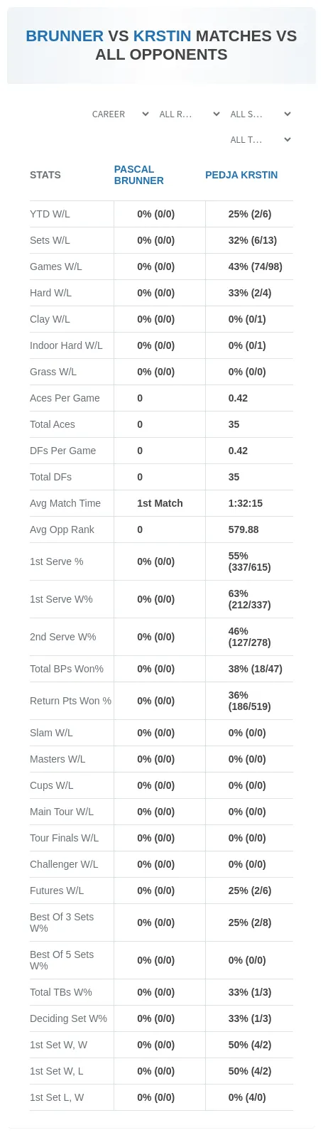 Pascal Brunner Pedja Krstin Prediction Stats