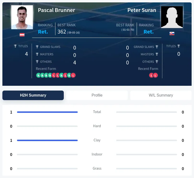 Brunner Suran H2h Summary Stats