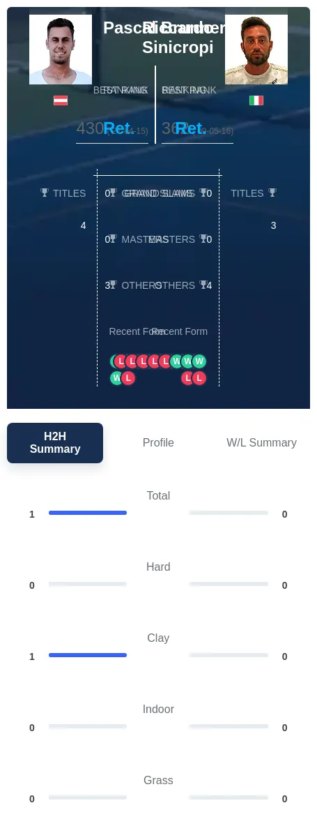 Brunner Sinicropi H2h Summary Stats