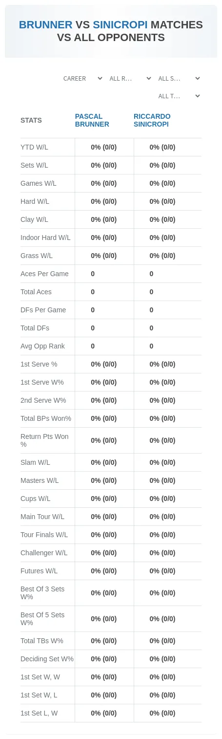 Pascal Brunner Riccardo Sinicropi Prediction Stats