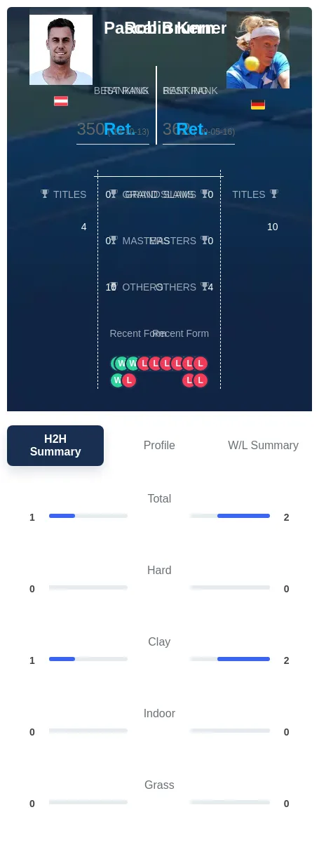 Brunner Kern H2h Summary Stats