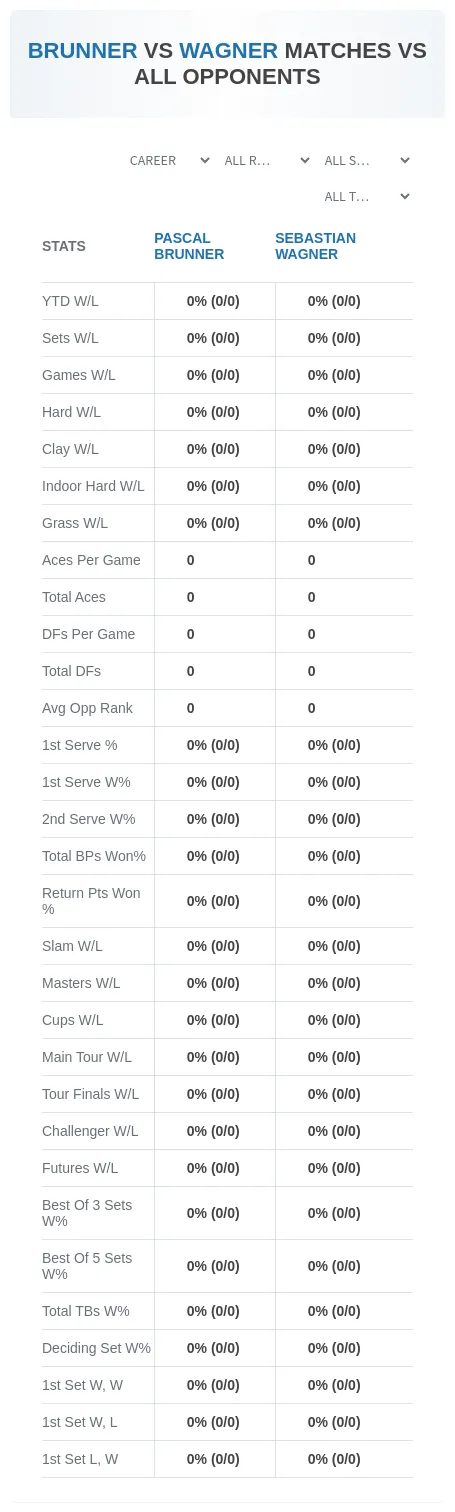 Pascal Brunner Sebastian Wagner Prediction Stats