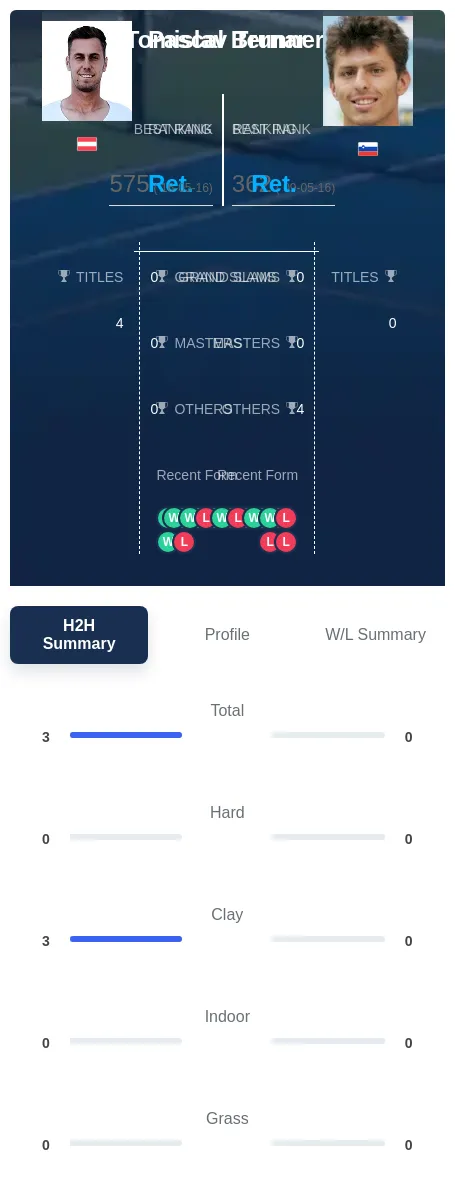 Brunner Ternar H2h Summary Stats