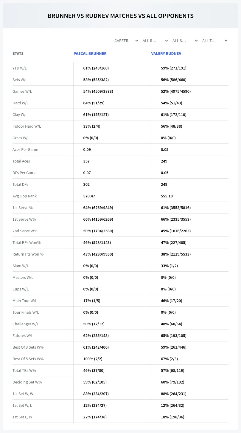 Pascal Brunner Valery Rudnev Prediction Stats