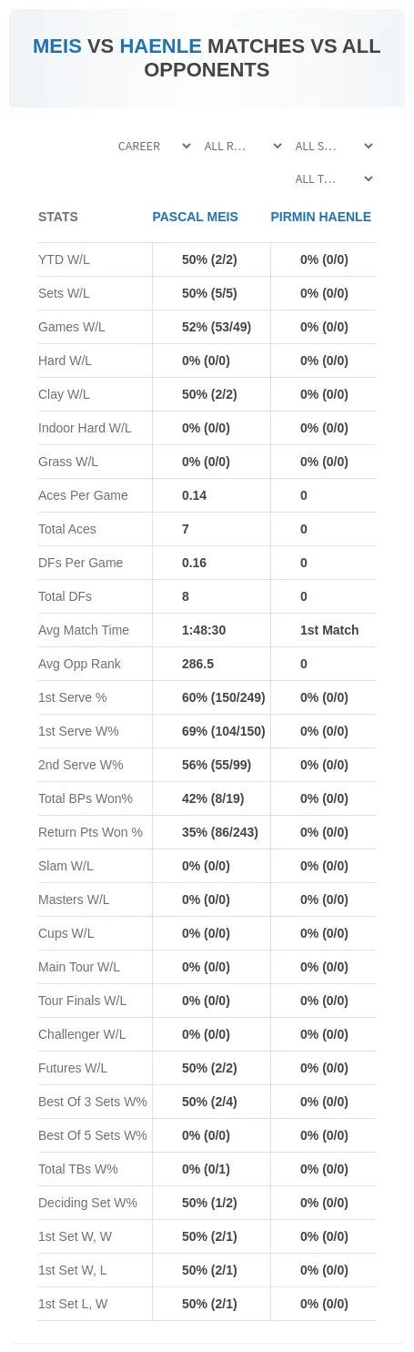 Pascal Meis Pirmin Haenle Prediction Stats