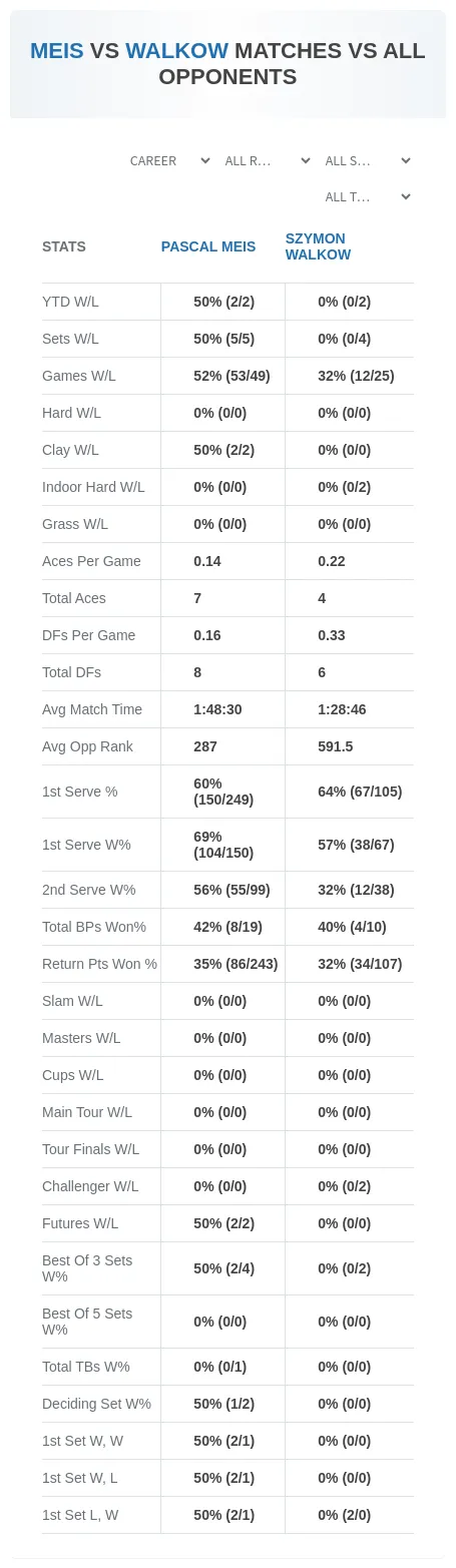 Szymon Walkow Pascal Meis Prediction Stats