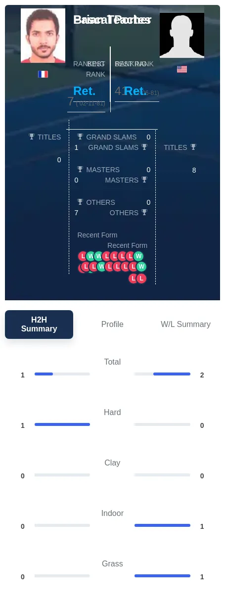 Teacher Portes H2h Summary Stats