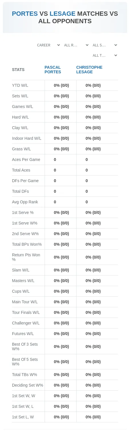 Pascal Portes Christophe Lesage Prediction Stats
