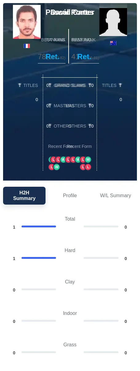 Portes Carter H2h Summary Stats