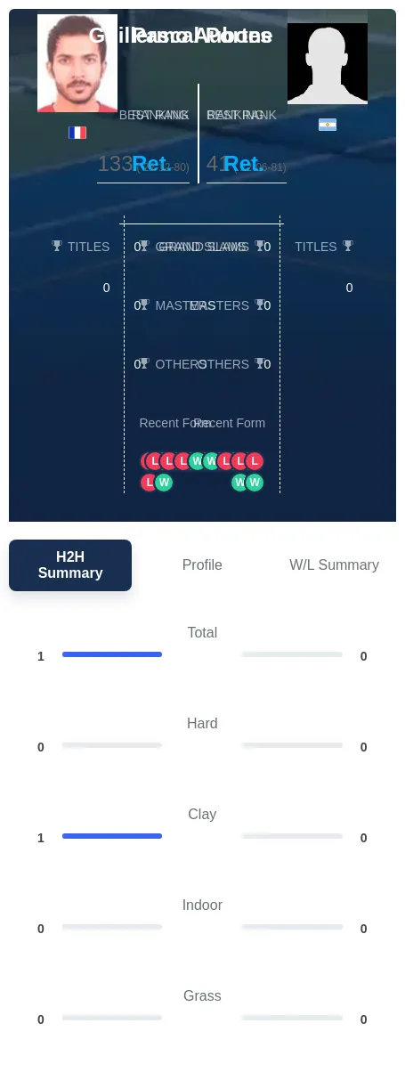 Portes Aubone H2h Summary Stats