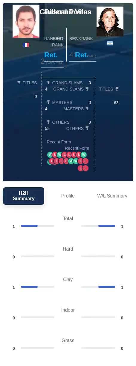 Portes Vilas H2h Summary Stats