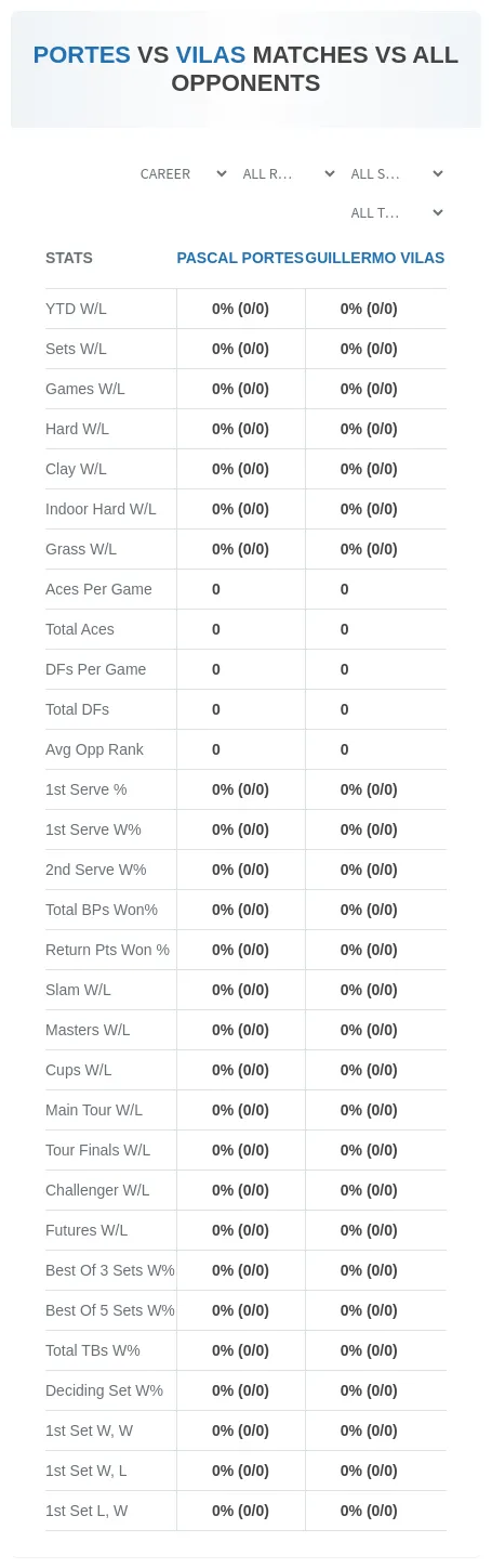 Pascal Portes Guillermo Vilas Prediction Stats