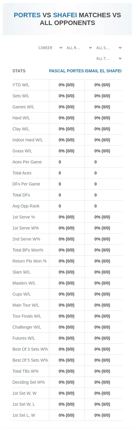Pascal Portes Ismail El Shafei Prediction Stats