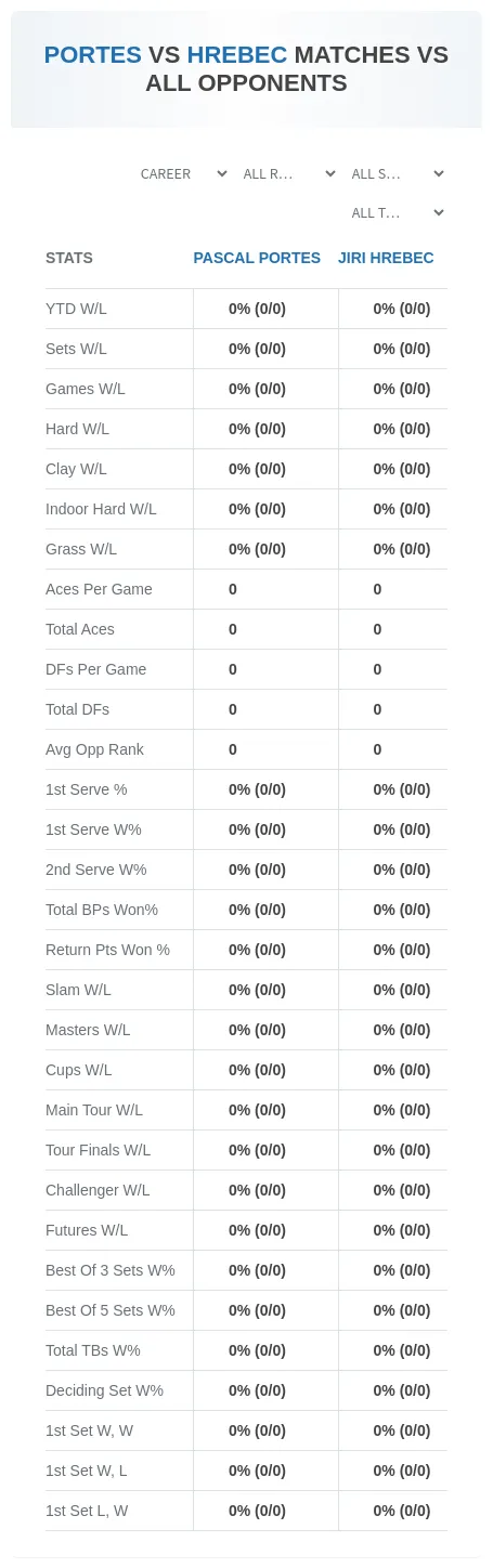 Pascal Portes Jiri Hrebec Prediction Stats