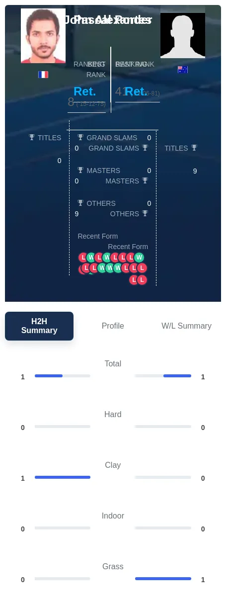 Portes Alexander H2h Summary Stats