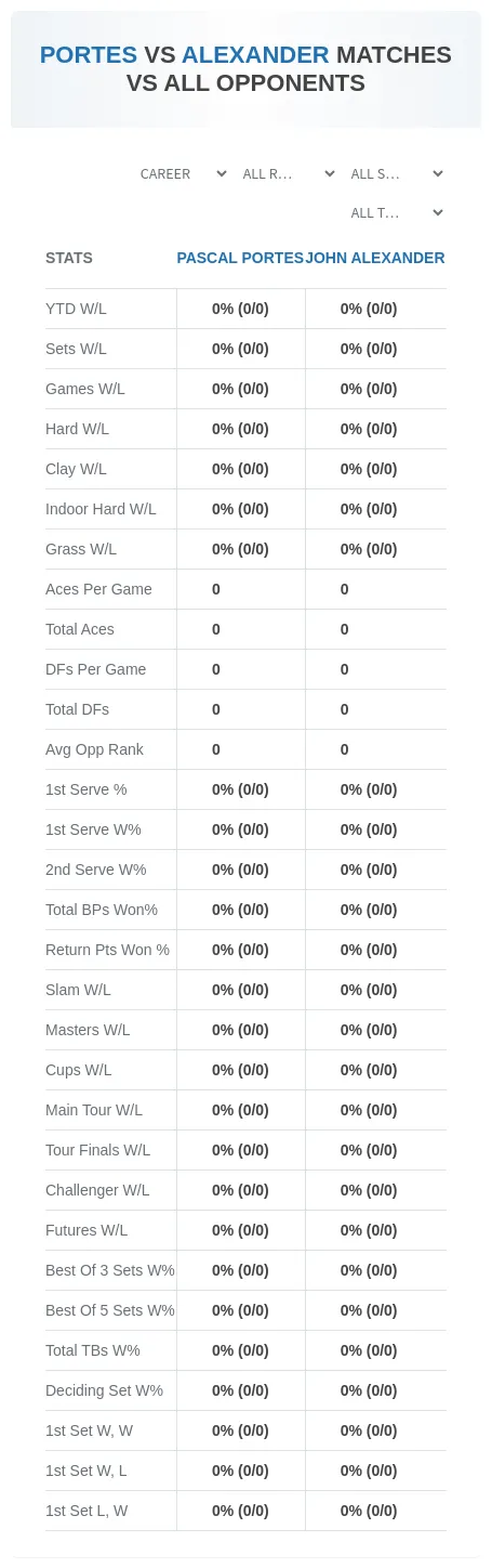 Pascal Portes John Alexander Prediction Stats