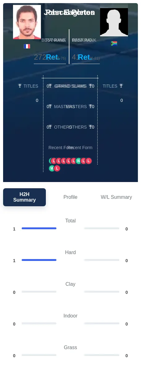 Portes Eagleton H2h Summary Stats
