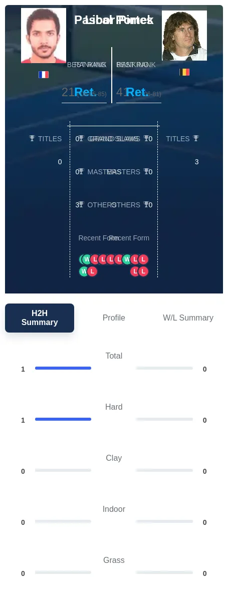 Portes Pimek H2h Summary Stats
