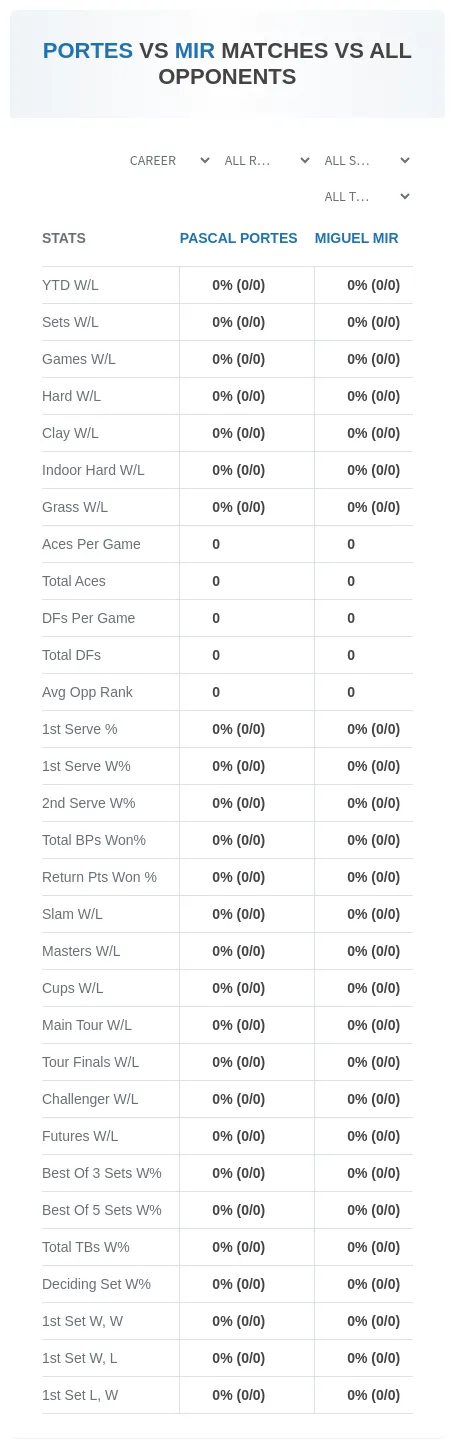 Pascal Portes Miguel Mir Prediction Stats