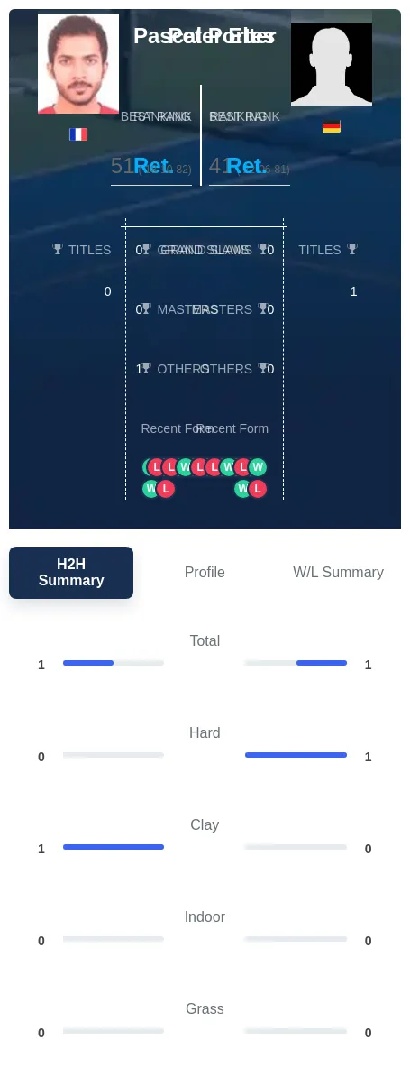 Portes Elter H2h Summary Stats