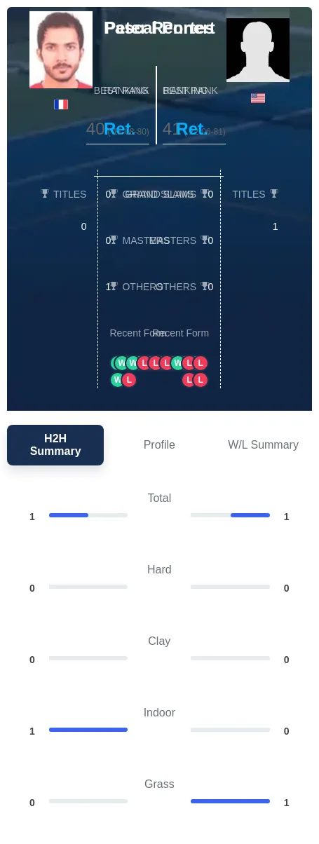 Portes Rennert H2h Summary Stats