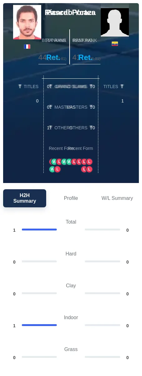Portes Ycaza H2h Summary Stats