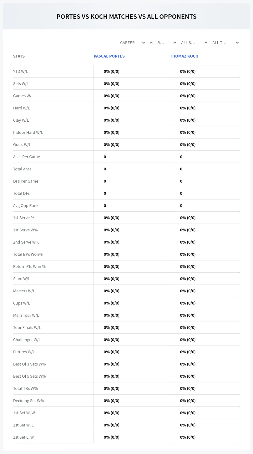 Pascal Portes Thomaz Koch Prediction Stats