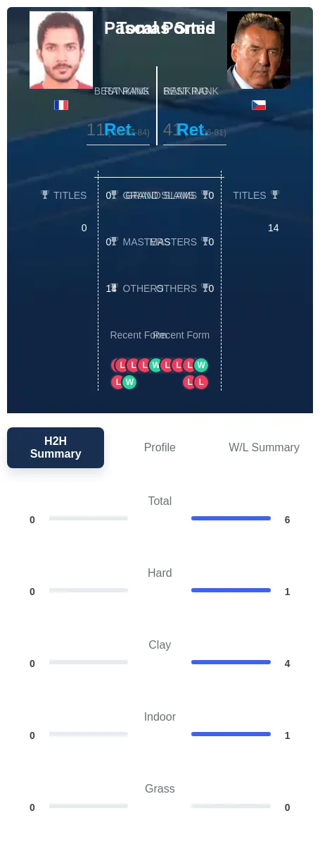 Smid Portes H2h Summary Stats
