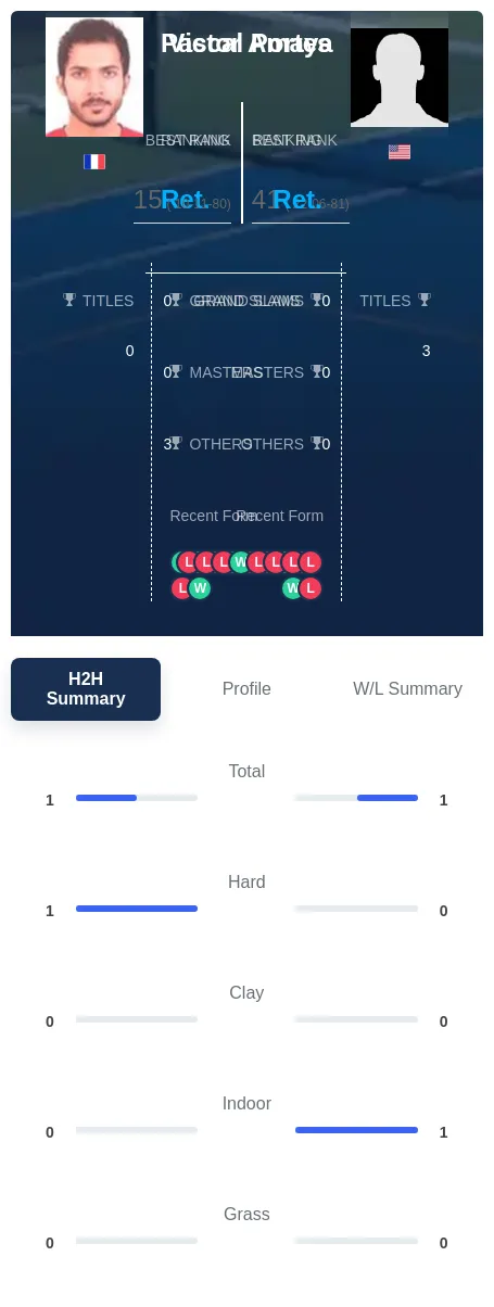 Amaya Portes H2h Summary Stats
