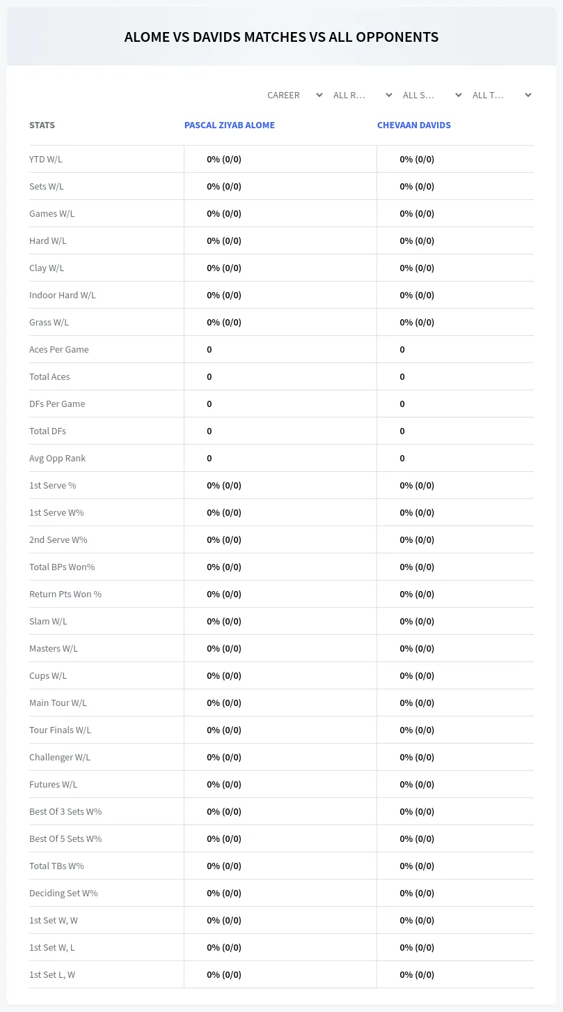Chevaan Davids Pascal Ziyab Alome Prediction Stats