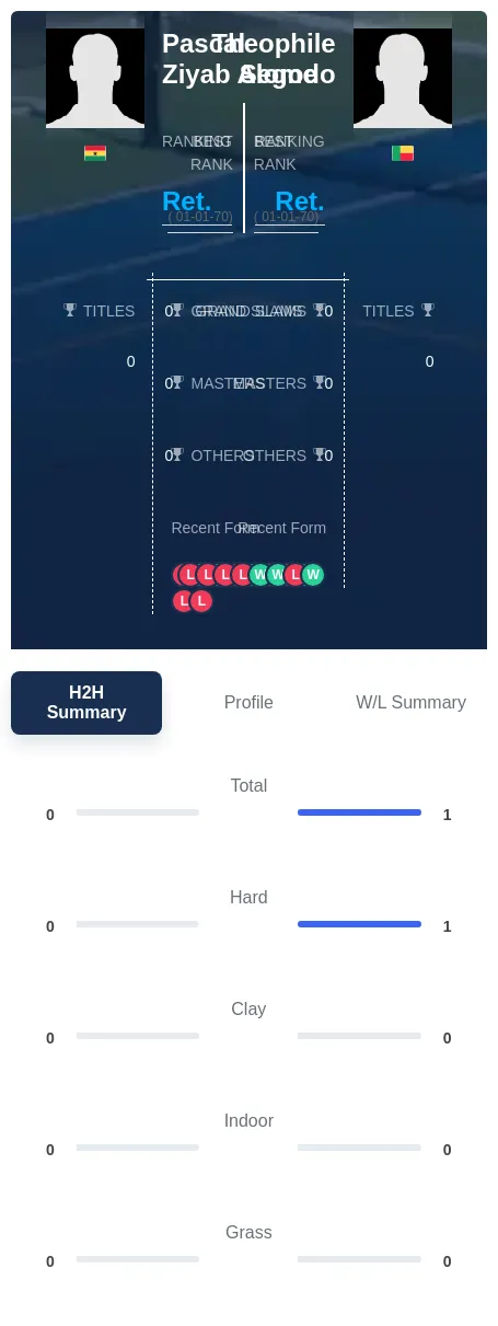 Segodo Alome H2h Summary Stats