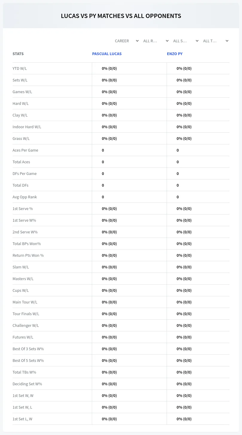 Pascual Lucas Enzo Py Prediction Stats