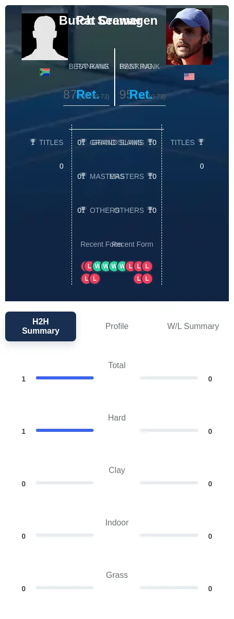 Cramer Seewagen H2h Summary Stats