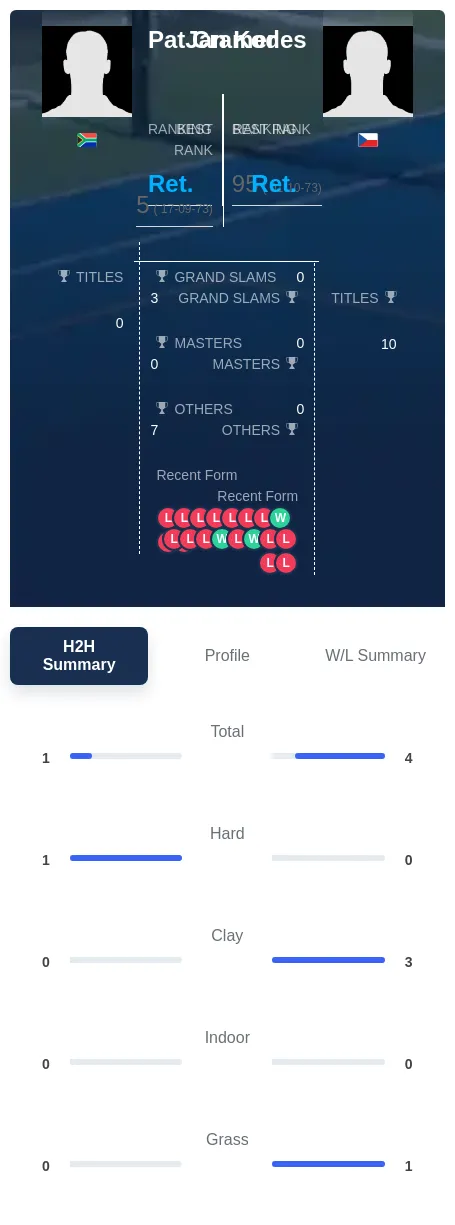 Cramer Kodes H2h Summary Stats