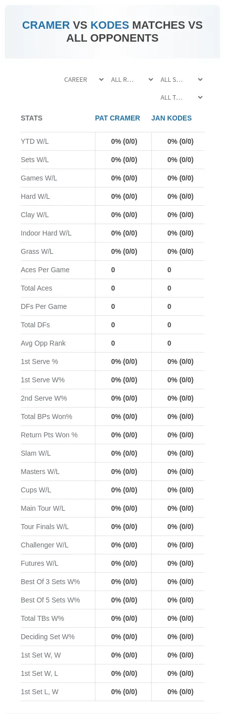 Pat Cramer Jan Kodes Prediction Stats