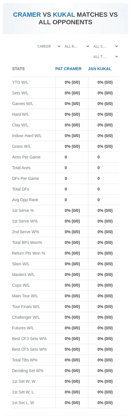 Pat Cramer Jan Kukal Prediction Stats