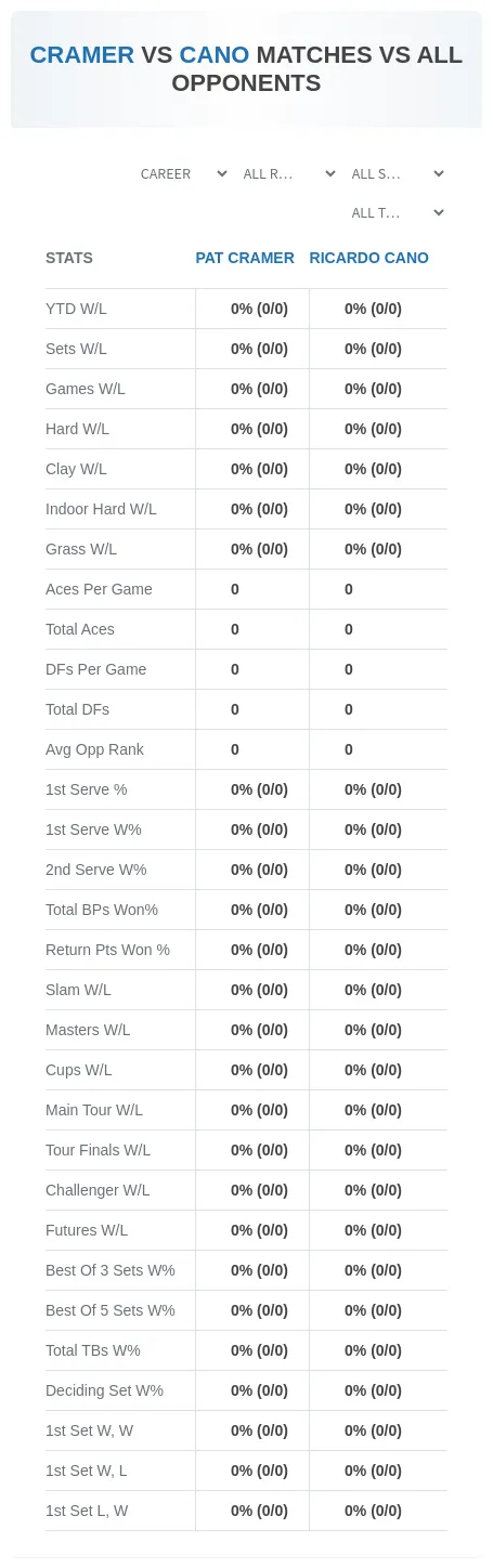 Pat Cramer Ricardo Cano Prediction Stats