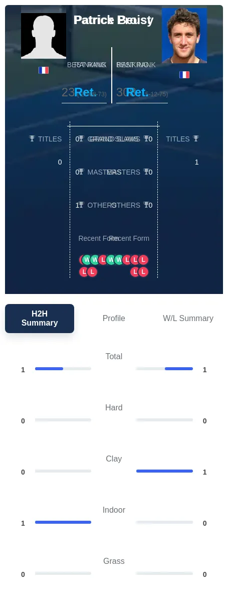 Beust Proisy H2h Summary Stats
