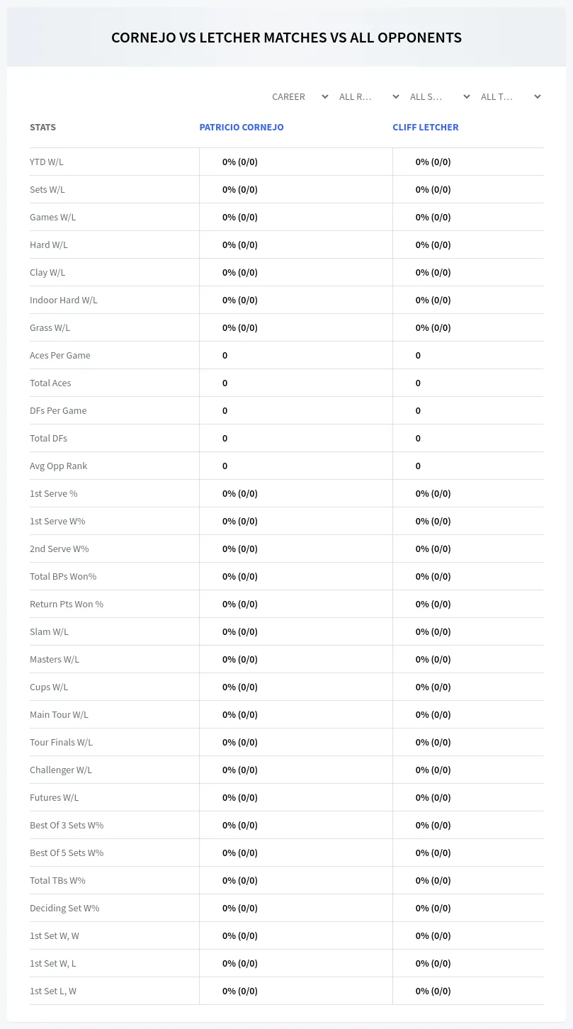 Cliff Letcher Patricio Cornejo Prediction Stats